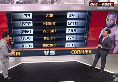 Video: Florian & Cruz Breakdown UFC on FOX 7
