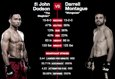 UFC 166 RESULTS: Dodson Knocks Montague Out In The First