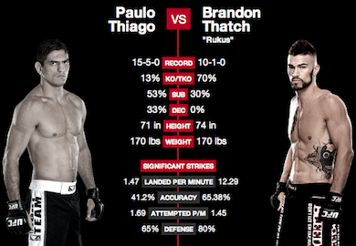 UFC Fight Night 32 Results: Thatch Ends Fight With A Body Shot, Defeats Thiago In Round 1