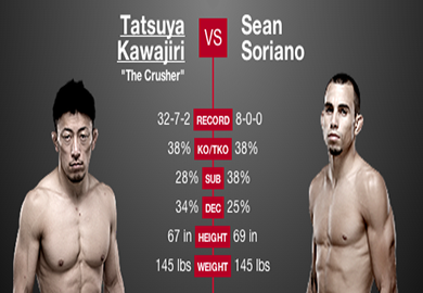 ‘UFC Fight Night 34’ Results: Tatsuya Kawajiri Makes Sean Soriano Go to Sleep In Round 2, Wins By Submission